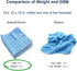 Arkwright Microfiber Cleaning Cloths - Pack of 12, 320 GSM Super Absorbent, Lint & Streak-Free for Car, Glass, Window