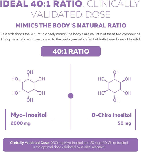 Myo-Inositol & D-Chiro Inositol Supplement | 40:1 Ratio (Vitamin B8) - Hormonal Balance & Ovarian Function Support (90