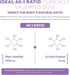 Myo-Inositol & D-Chiro Inositol Supplement | 40:1 Ratio (Vitamin B8) - Hormonal Balance & Ovarian Function Support (90
