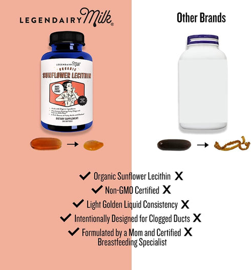 Legendairy Milk Sunflower Lecithin, 1200mg, 200 Softgels - Organic Supplement for Clogged Milk Ducts, Made in USA