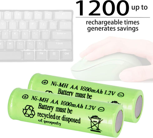 1.2V NiMH Rechargeable AA 1600mAh Batteries, 12 Packs Pre-Charged for Solar Lights and Household Devices