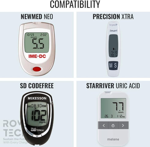 Rome Tech Blood Glucose Monitor CR2032 Batteries Compatible with NewMed NEO, Precision Xtra, SD CodeFree, STARRIVER Uric Acid - CR 2032 Battery for Blood Sugar Monitor