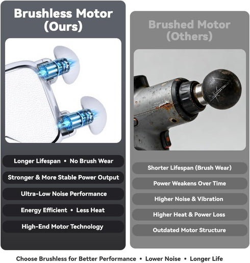 Mini Handheld Massager for Neck, Shoulders & Back, Portable Dual Head Electric Body Massager with Brushless Motor