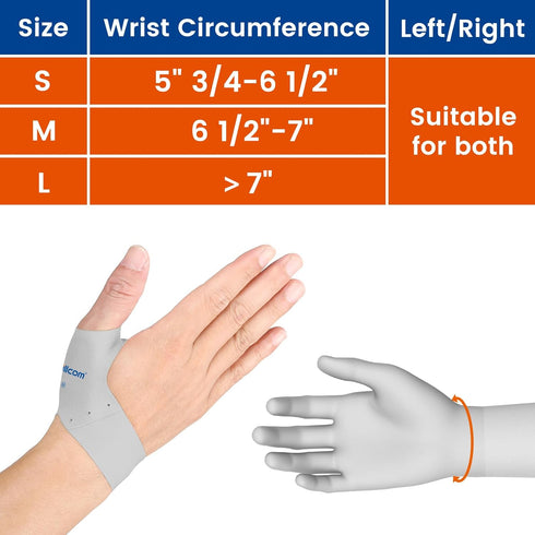 Thumb Brace Compression Sleeve (2 PCS), Soft Elastic Thumb Spica Protector for Pain Relief, Arthritis, Joint Pain