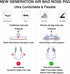 Push-in Eyeglass Nose Pads, 6 Pairs of 15mm Soft Silicone Air Chamber Nose Pads for Glasses