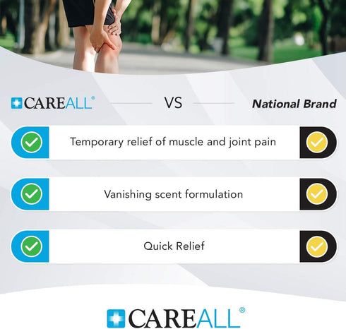 CareAll Pain Relief Gel for Muscle, Joint, Back, Minor Arthritis, 3.0 oz, Non-Greasy, 2.5% Menthol