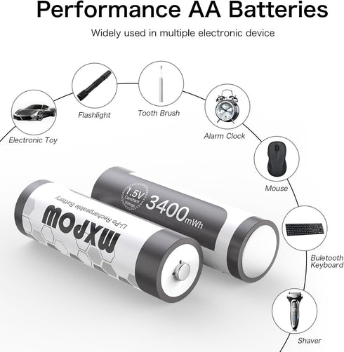 Rechargeable AA Lithium Batteries, 1.5V 3400mWh, 4 Count with Smart Charger, 1500 Cycle