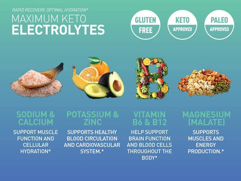 Keto Electrolyte Supplement, 120 Capsules, Maximum Electrolytes with Pink Himalayan Salt, B Vitamins