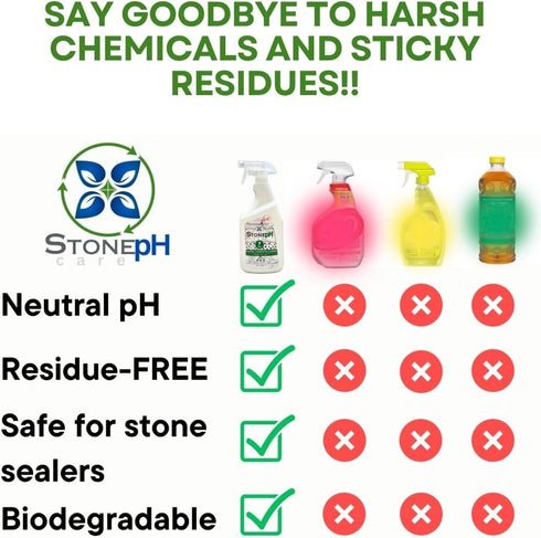 Countertop Cleaner Neutral Kitchen & Home Surfaces: Safe, Green, Non Toxic, Biodegradable Lemon Spray, 25 fl. Oz