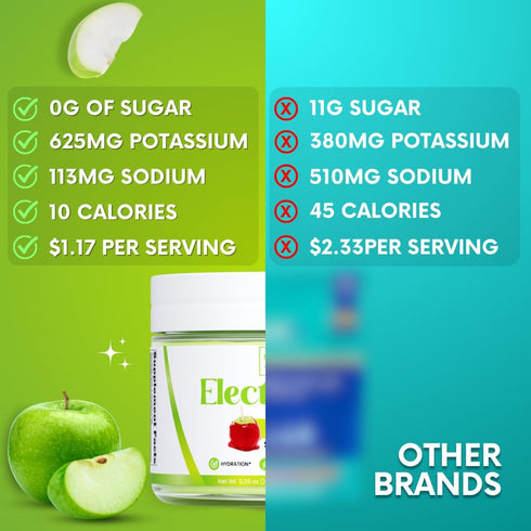 Zero Sugar - Apple Candy Electrolytes Powder - Caffeine Free Hydration with All Natural Ingredients, 30 Servings