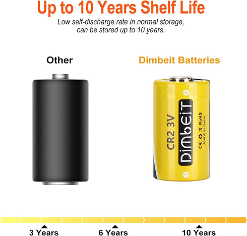 CR2 3V Lithium Battery 1000mAh, 12 Pack with 10 Years Shelf Life for Golf Rangefinder, Flashlight