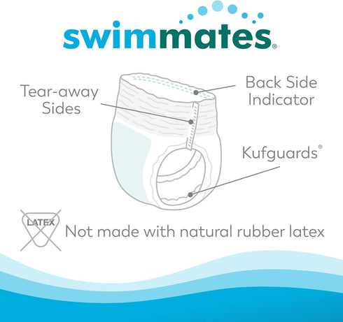 Swimmates (22"- 36" 22 Count (Pack 1) Adult Swim Underwear, Pull-up with Tear-Away Side Seams, Unisex, Disposable