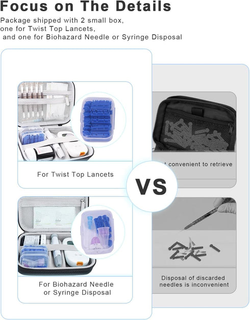 Krypthos Diabetic Supplies Travel Case, Carrying Case for Diabetes Blood Glucose Meter, Portable Diabetes Testing Kit