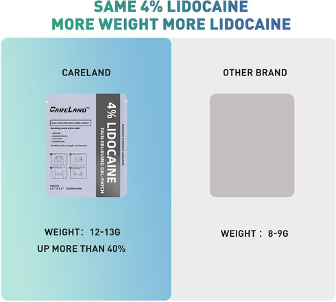 4% Lidocaine Gel Patch, 6 Count | Maximum Strength Pain Patches for Muscle Relief in Neck, Knee, Back, and Shoulders
