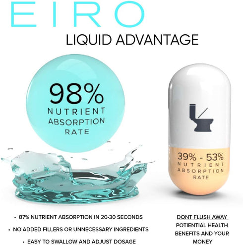 EIRO Biotin Liquid Drops | 6000mcg per Serving for Healthier, Stronger Hair & Nails | Superior Absorption