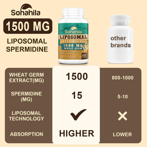 Spermidine Supplement 15 MG, 99% Purity, 120 Softgels for Cellular Renewal, Aging Defense, Energy