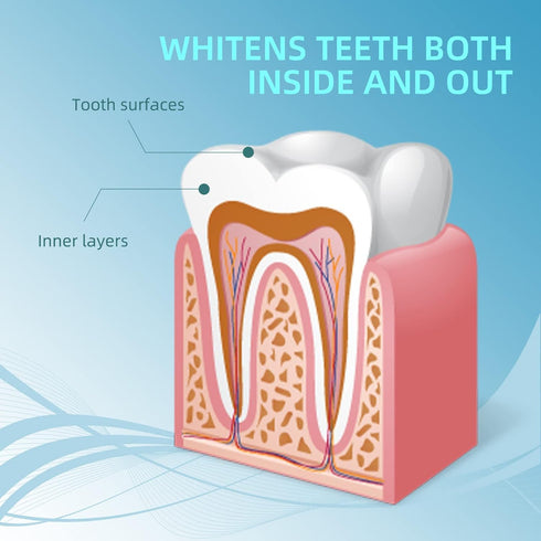 Teeth Whitening Pen, 5 Pens, 50+ Treatments, 35% Carbamide Peroxide Tooth Whitener Gel Brush