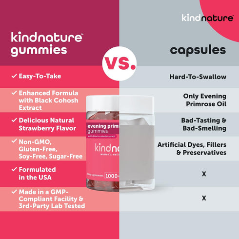 Kind Nature Evening Primrose Oil Gummies - Natural PMS Support for Women, 1000mg per Serving, with Black Cohosh