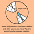 Pip 100 Lancets, All-in-One 28G-1.8mm Diabetes Safety Lancets for Blood Sugar Testing