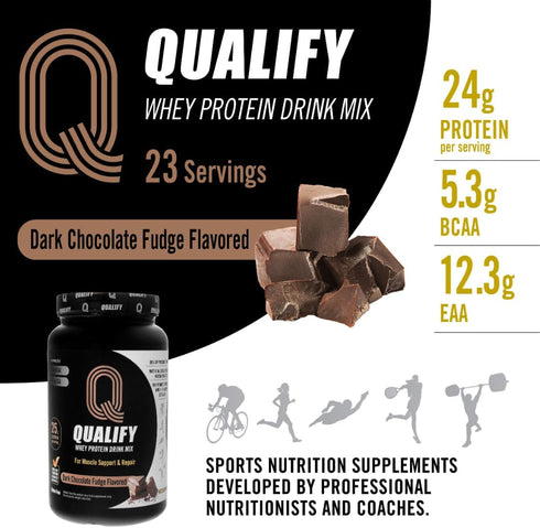Dark Chocolate Whey Protein Powder Shake, Post Workout Recovery Drink, Gluten Free, 24g Protein, 1.65lb