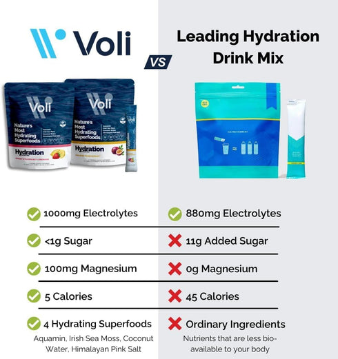 Voli Hydration, Riptide Raspberry, 15 Servings, Superfood Hydration with Irish Sea Moss, Coconut Water, Low-Calorie