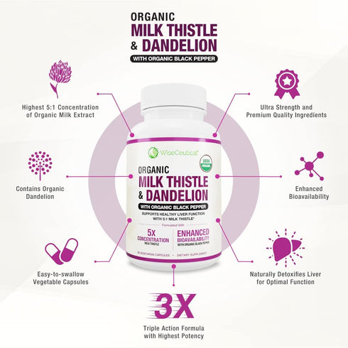 Max Absorption USDA Organic Milk Thistle 5:1 Concentrated Extract 2000mg & Organic Dandelion Root, 60 Count