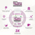 Max Absorption USDA Organic Milk Thistle - Potent 5:1 Concentrated Extract (2000mg Strength) & Organic Dandelion Root,