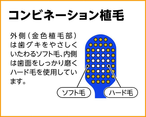 Premium Care Toothbrush, Wide, Usually 3 Pcs