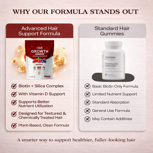 SUUDUUL Gummies (5000mg (30mcg), 60 Gummies Hair Growth for Black Women, with Biotin-Silica Complex Biotin) & Vitamin D