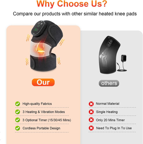YUANBO 3-in-1 Elbow 6 3 Cordless Heated Knee Massager, FSA Eligible Wearable Wrap for Knee, and Shoulder, Rechargeable