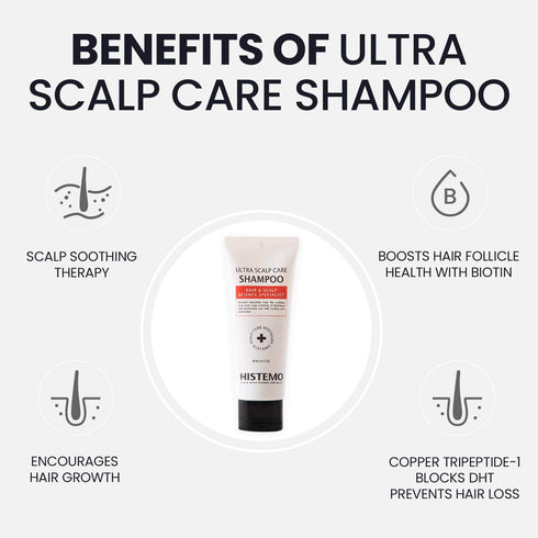 Ultra Scalp Care Shampoo | DHT Blocking Hair Restoration, Growth Promoter with Biotin for Men & Women | Prevents Loss