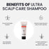 Ultra Scalp Care Shampoo | DHT Blocking Hair Restoration, Growth Promoter with Biotin for Men & Women | Prevents Loss