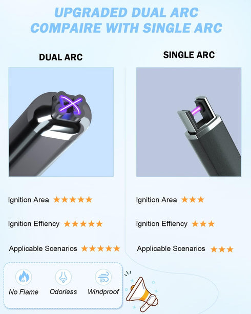 Upgraded Dual Arc Electric Candle Lighter, Rechargeable USB Plasma Arc Lighter for Candle, Obsidian Black