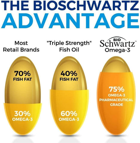Triple Strength Omega 3 Fish Oil Supplement - 2250mg EPA DHA from Wild Caught Fish for Joint & Brain Health - 180