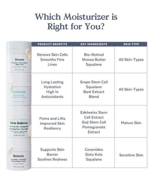 Restore Ceramides + Gotu Kola Barrier Repair Cream by Three Ships