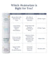 Restore Ceramides + Gotu Kola Barrier Repair Cream by Three Ships
