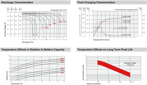 SigmasTek HR9-12 B&B Battery Battery (Replacement)