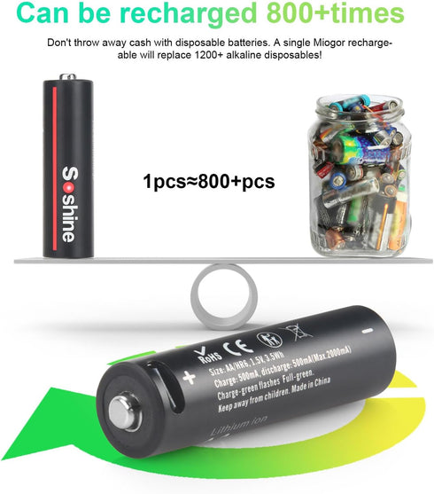 Rechargeable Lithium AA Batteries - USB C 1.5V 3500mWh, 4-Pack with 4-in-1 USB-C Charging Cable, Charges in 2 Hours