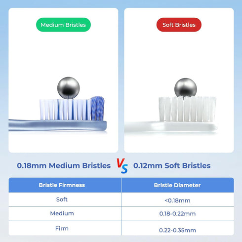 Medium Toothbrushes for Adults, Whitening Toothbrush with Spiral Medium Bristles for Smoke Tea Coffee Stain, Deep