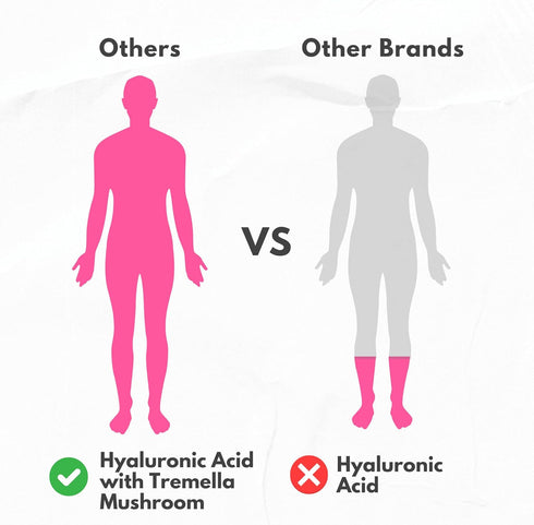 Natural Hyaluronic Acid Supplement, 5X Stronger Hydration Pills from Pure Tremella Mushroom with Vitamin C & Hibiscus