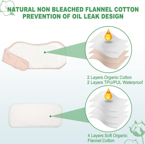 Packs Pack DEROWN Castor Oil for Liver Detox, Less Mess Made of Organic Cotton Flannel & Waterproof PUL, Reusable