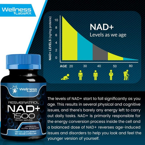 NAD Supplement 1500mg - Liposomal NAD+ with Resveratrol for Cellular Health, Stamina & Healthy Aging, USA Made