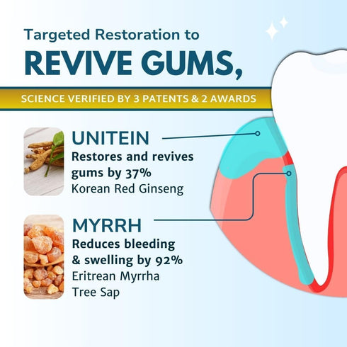 Gum Restore Toothpaste, Improves and Protects Damaged Gums, Plant-Based Formula, 99% Natural Ingredients