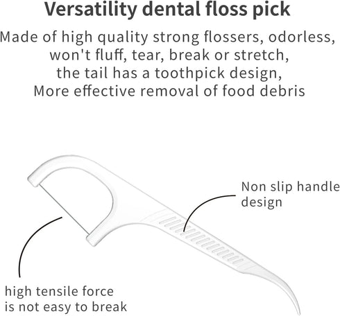 WhiteGreen Floss Picks Portable Case, LIAMOSS Dental Floss Dispenser, 2 Case Upgrade, 20 Count Travel Picks