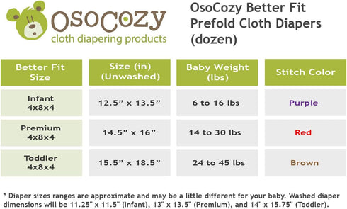 OsoCozy -100% 2 4x8x4 14-30 lb.) 1 Dozen Better Fit Unbleached Prefold Cloth Diapers Cotton, Gauze Weave, Sized for Tri