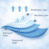 Nouysoc 6 7in PCS Reusable Incontinence Pads, Reusable Incontinence Pads for Women, Washable Waterproof Pads, Menstrual