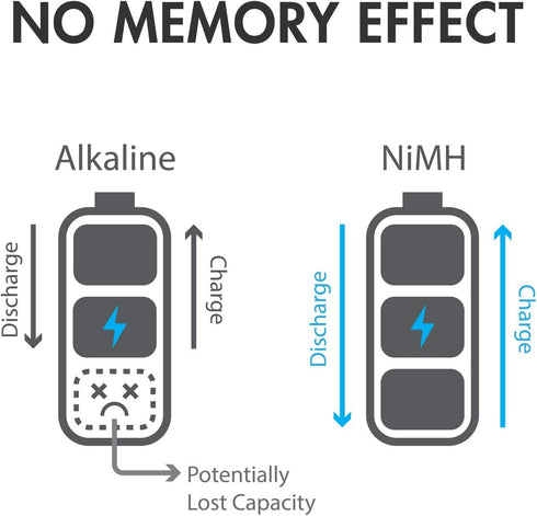 Tenergy High Drain NiMH Rechargeable Battery Combo, 4xAA and 4xAAA, 8 Pack