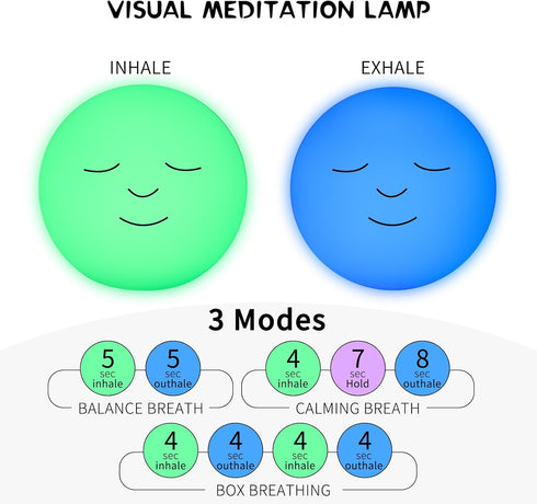 YESIE 'Breathing Ball'| Visual Meditation Tool Accessories for Mindfulness| Sound Guided| Calm Down from Stress