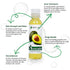 Well's Oil AVOCADO OIL, 4oz All-Natural for Hair, Skin, Nails, Refined Cold Pressed Nutrient Rich