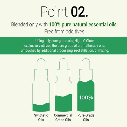 Night:o Clock Essential Aroma Oil & Aroma Stock Gift Set - 100% Pure Natural Oil